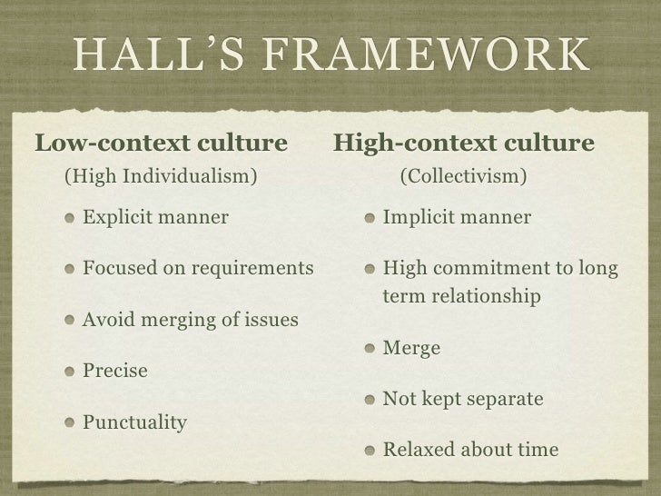 is france high or low context high context vs low context cultures pdf